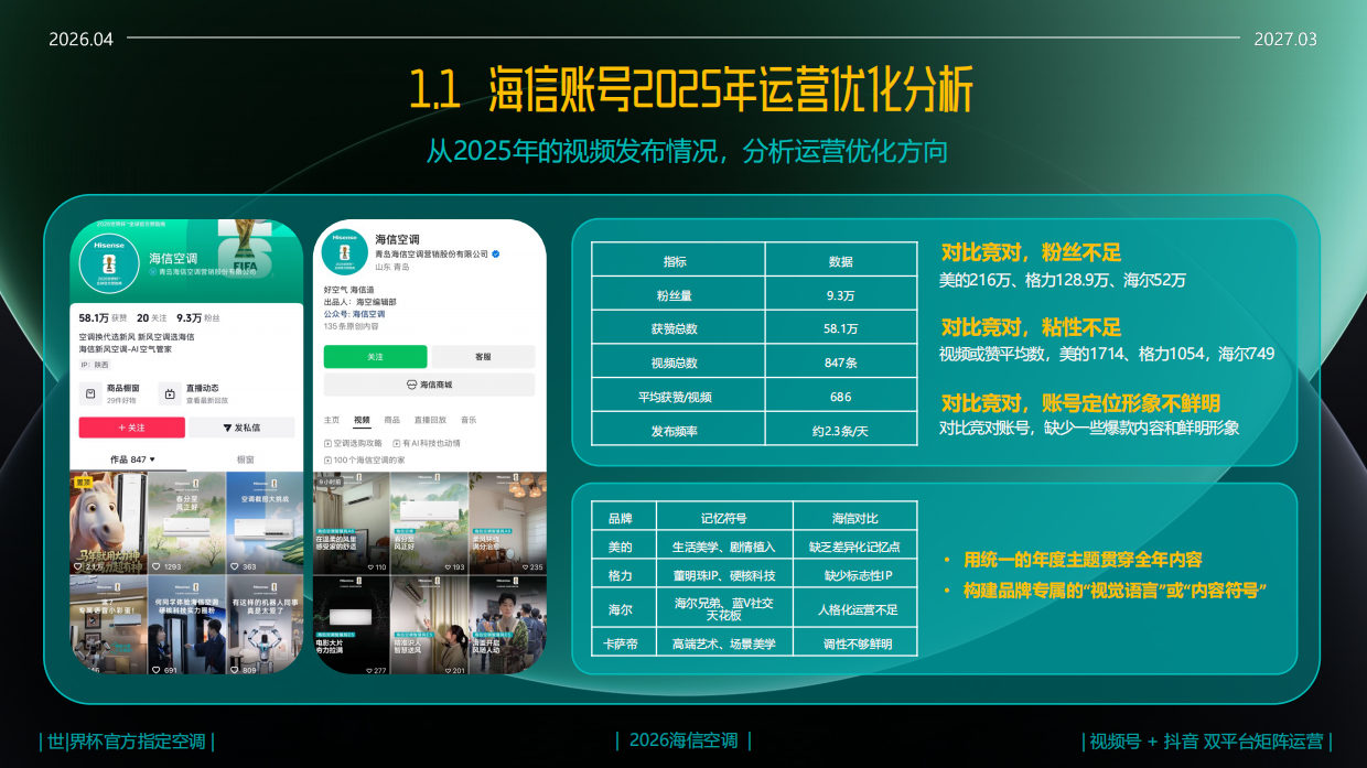2026年海信空调视频平台矩阵运营方案.pdf_第5页