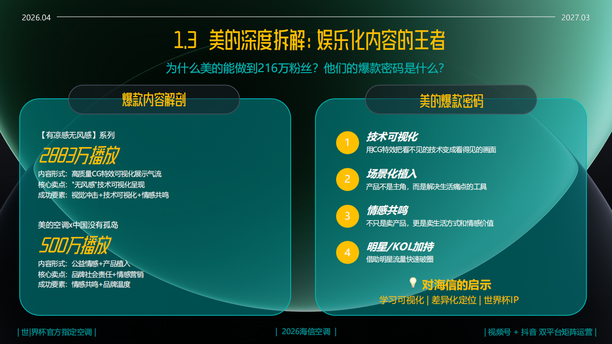 2026年海信空调视频平台矩阵运营方案.pdf_第8页