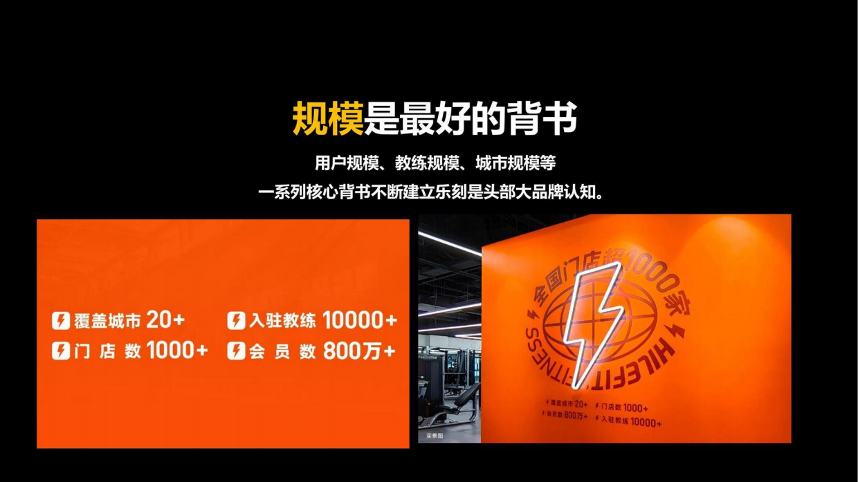 乐刻规模背书数据