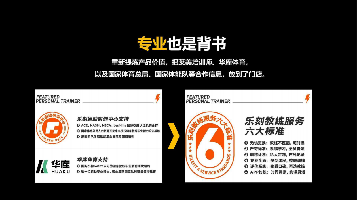 乐刻专业背书六大标准