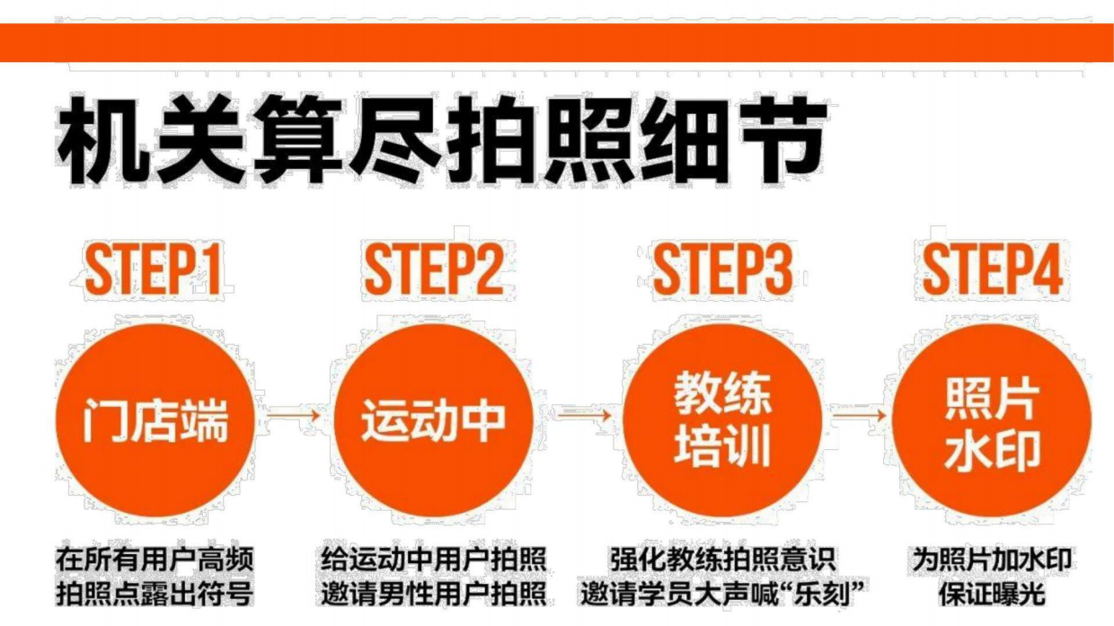 乐刻拍照环节符号曝光四步