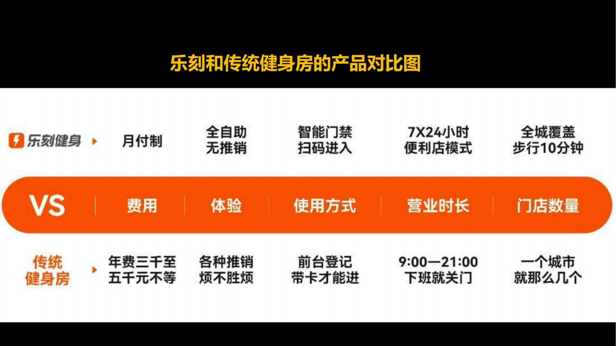 小马宋-乐刻运动案例复盘.pdf_第6页