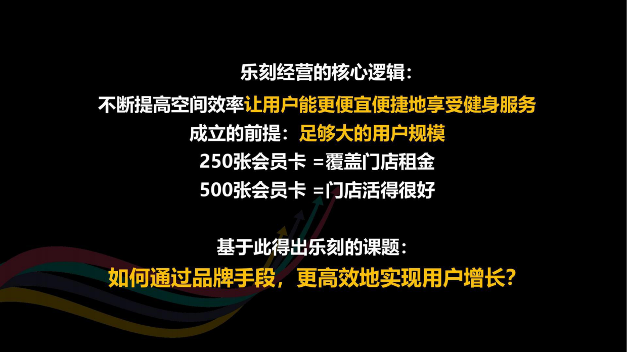 小马宋-乐刻运动案例复盘.pdf_第7页