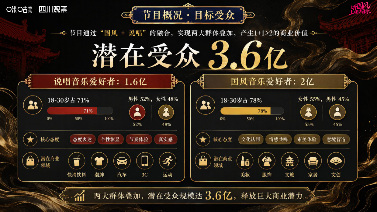 2026国风说唱地带-招商通案（咪咕X观察）.pdf_第9页