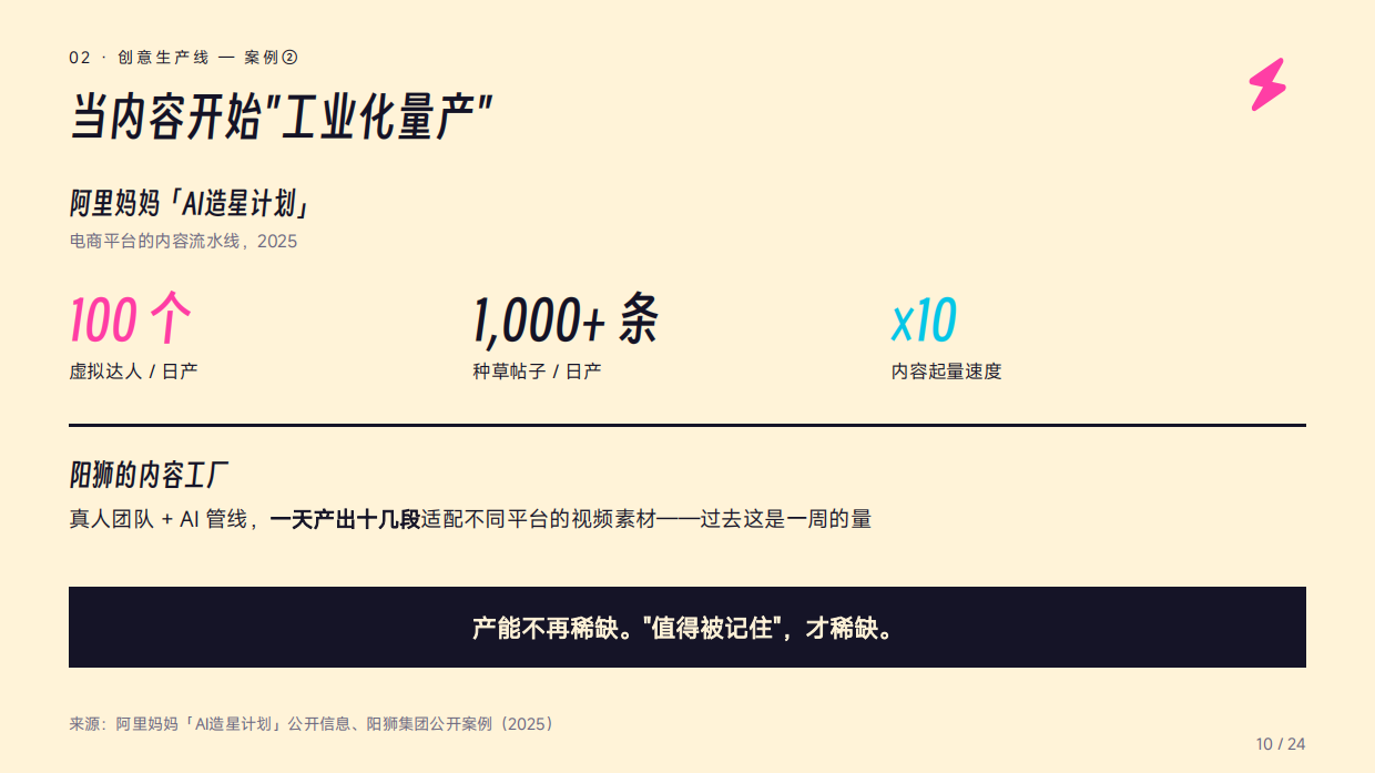 AI来抢饭碗了？——广告营销行业受冲击实录.pdf_第10页