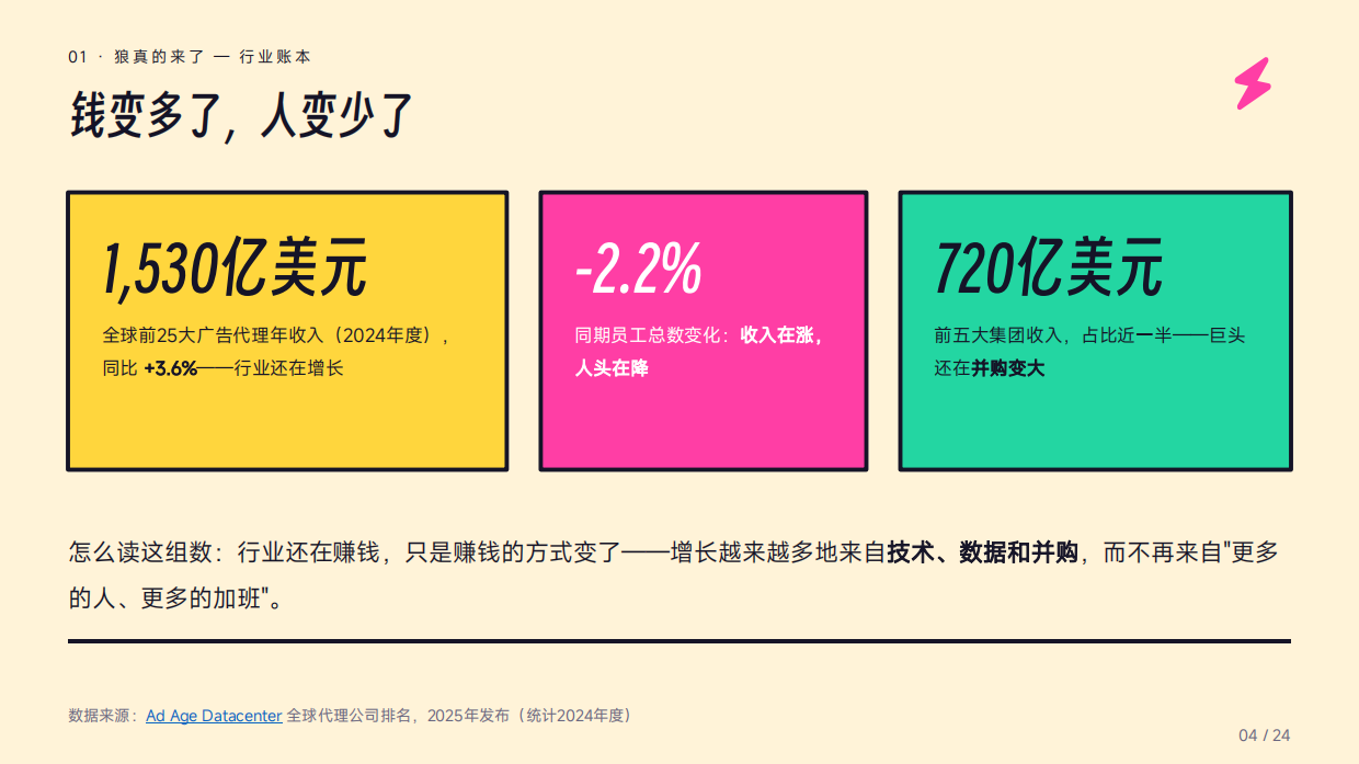 AI来抢饭碗了？——广告营销行业受冲击实录.pdf_第4页
