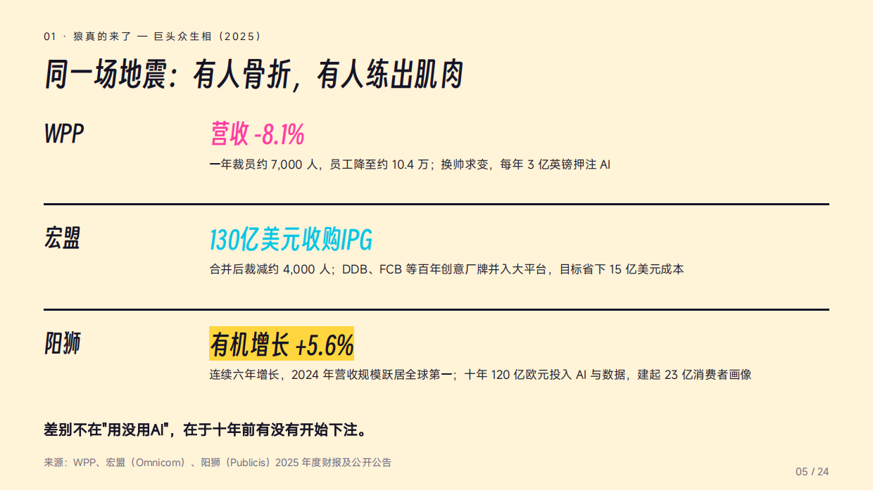 AI来抢饭碗了？——广告营销行业受冲击实录.pdf_第5页