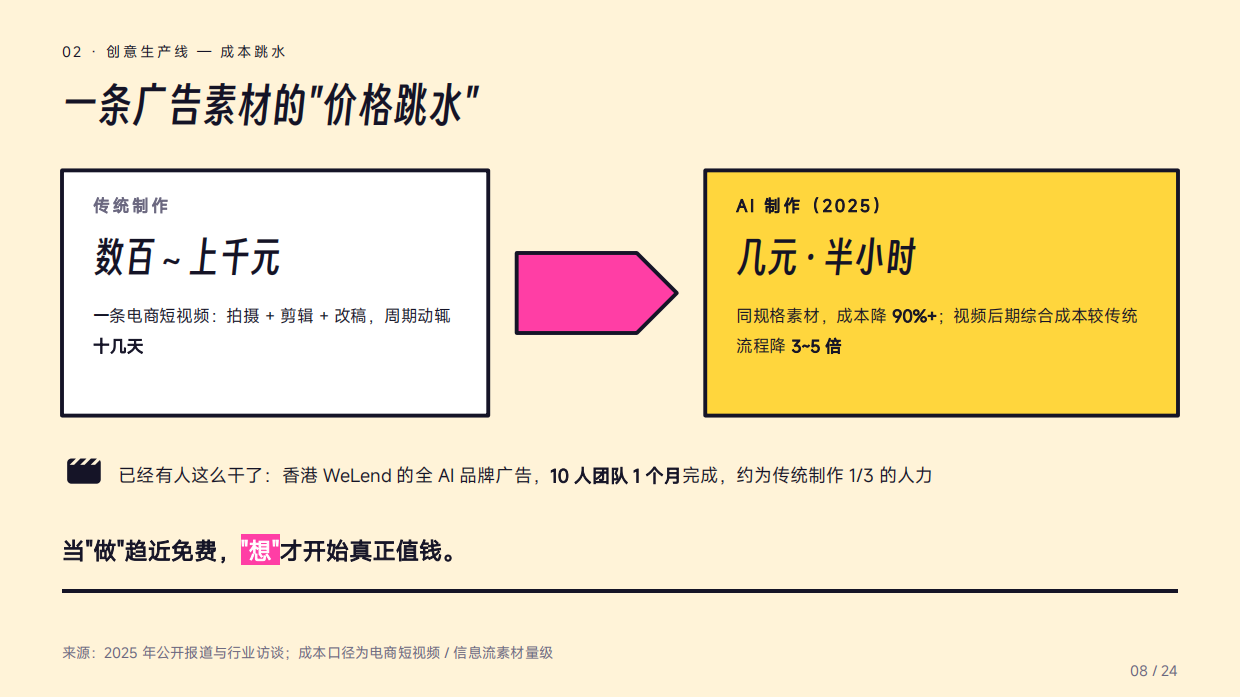 AI来抢饭碗了？——广告营销行业受冲击实录.pdf_第8页