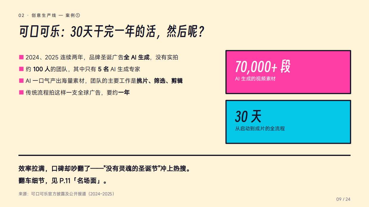 AI来抢饭碗了？——广告营销行业受冲击实录.pdf_第9页
