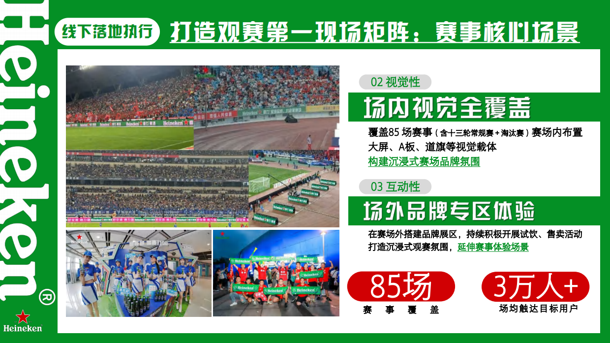 2025苏超x喜力营销案例.pdf_第10页