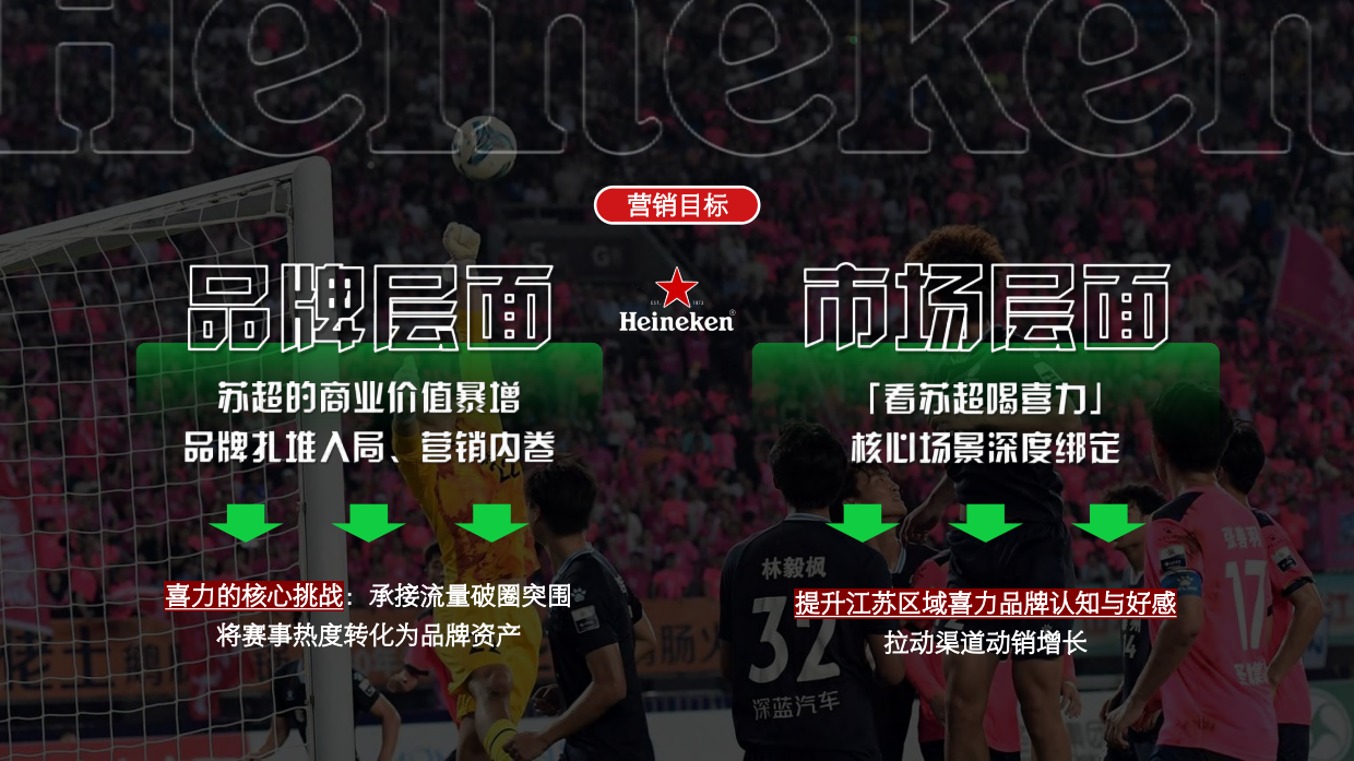 2025苏超x喜力营销案例.pdf_第5页