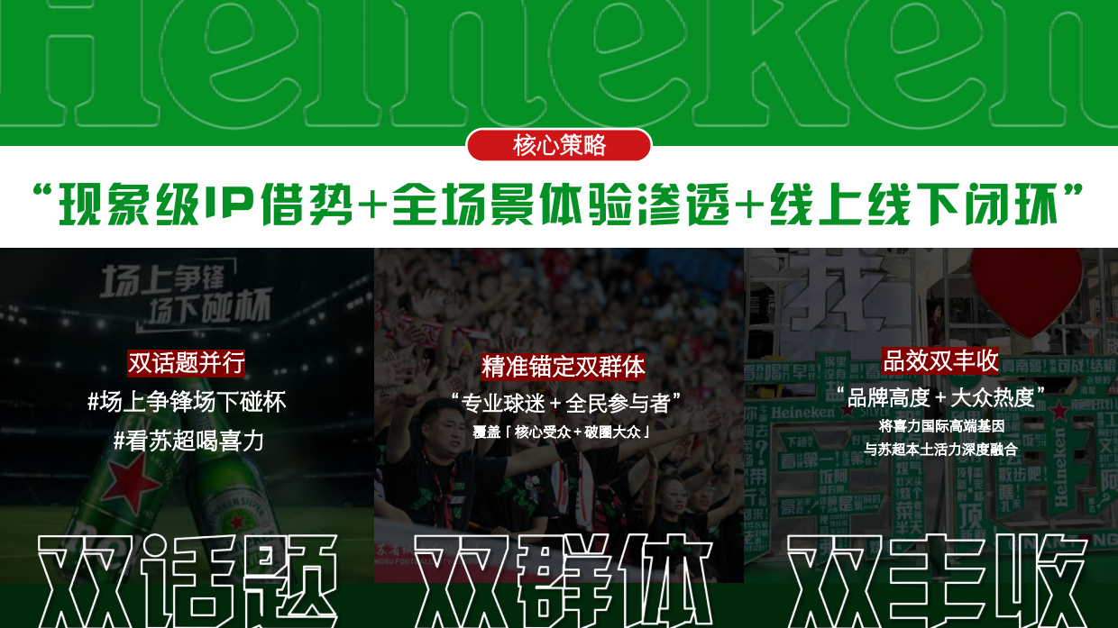2025苏超x喜力营销案例.pdf_第6页