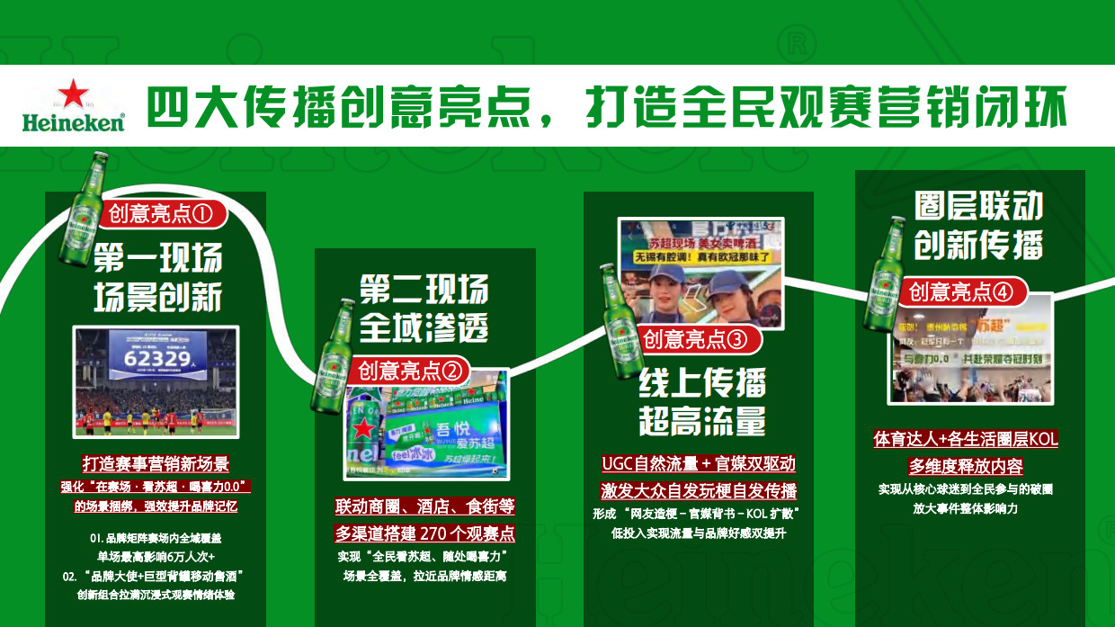 2025苏超x喜力营销案例.pdf_第7页