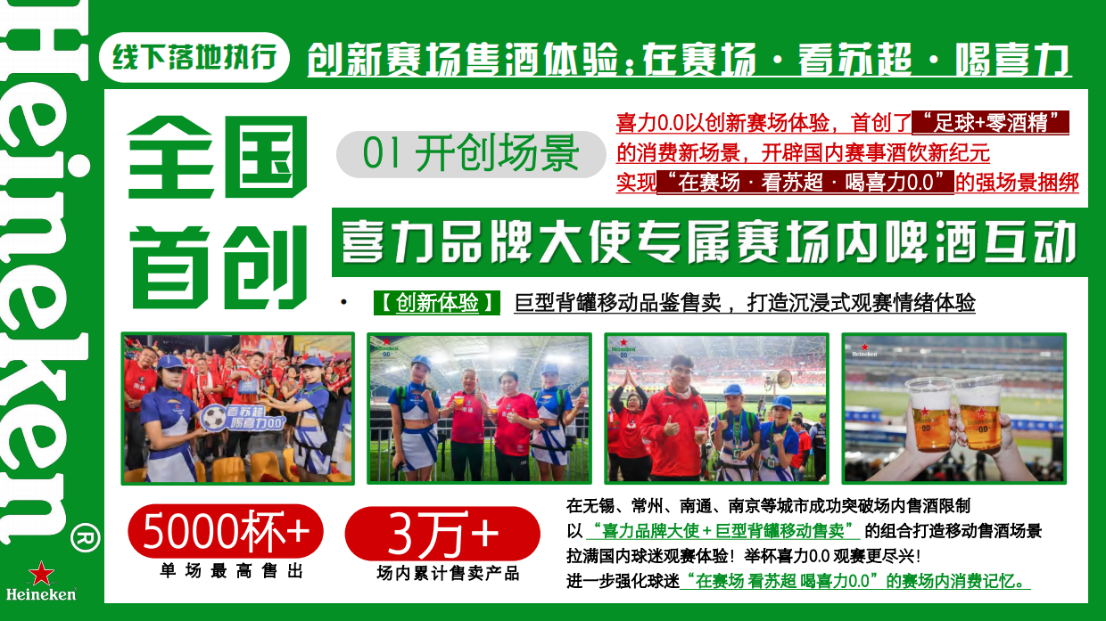 2025苏超x喜力营销案例.pdf_第9页