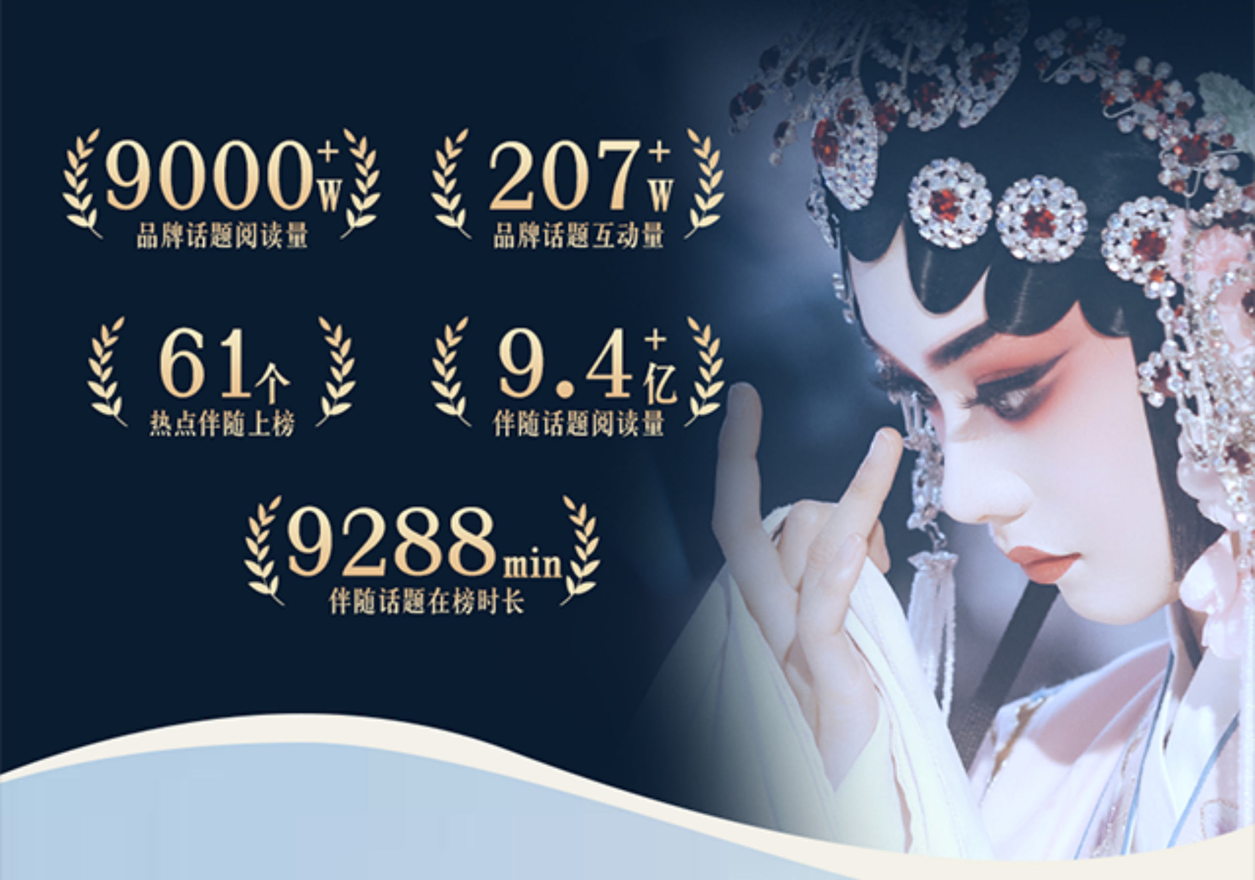 2026雅诗兰黛微博营销.pdf_第3页