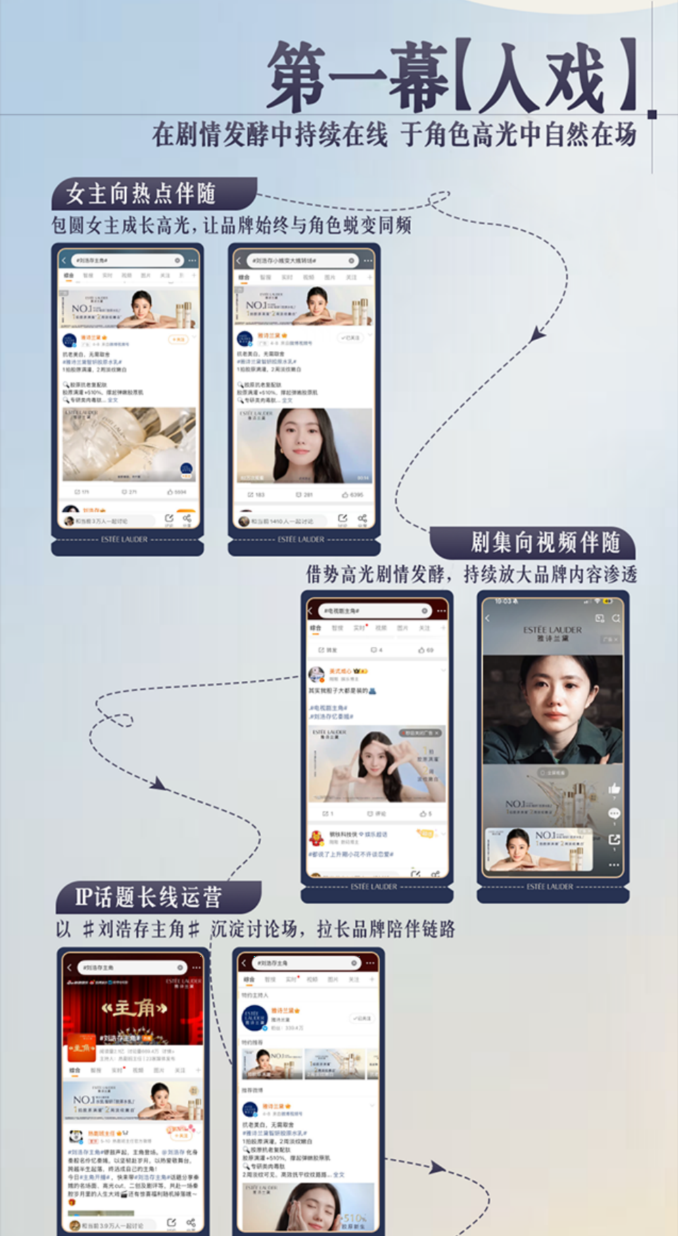 2026雅诗兰黛微博营销.pdf_第4页
