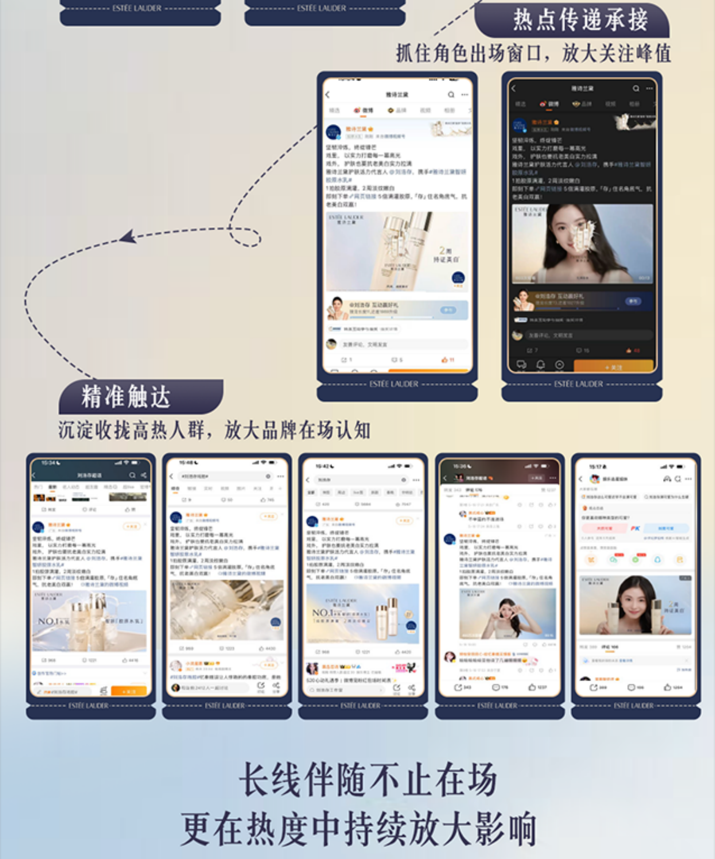 2026雅诗兰黛微博营销.pdf_第5页