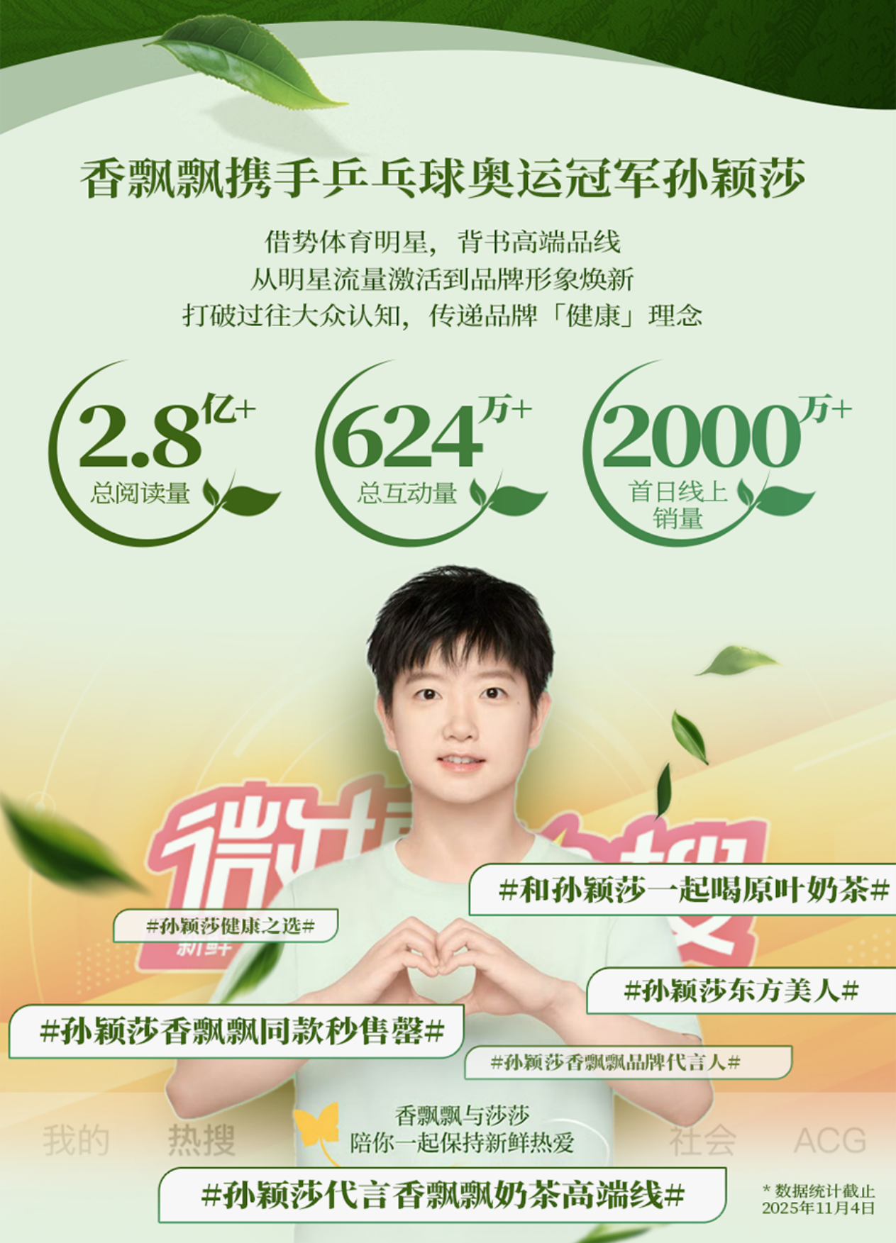 2025香飘飘微博营销.pdf_第2页