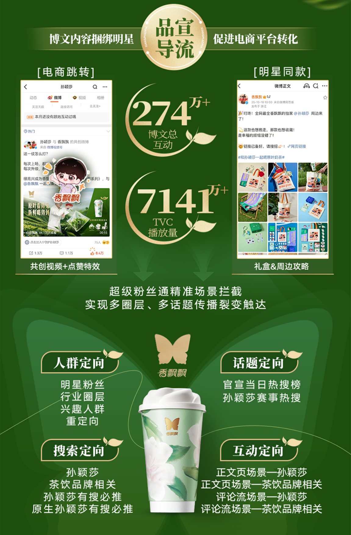 2025香飘飘微博营销.pdf_第4页