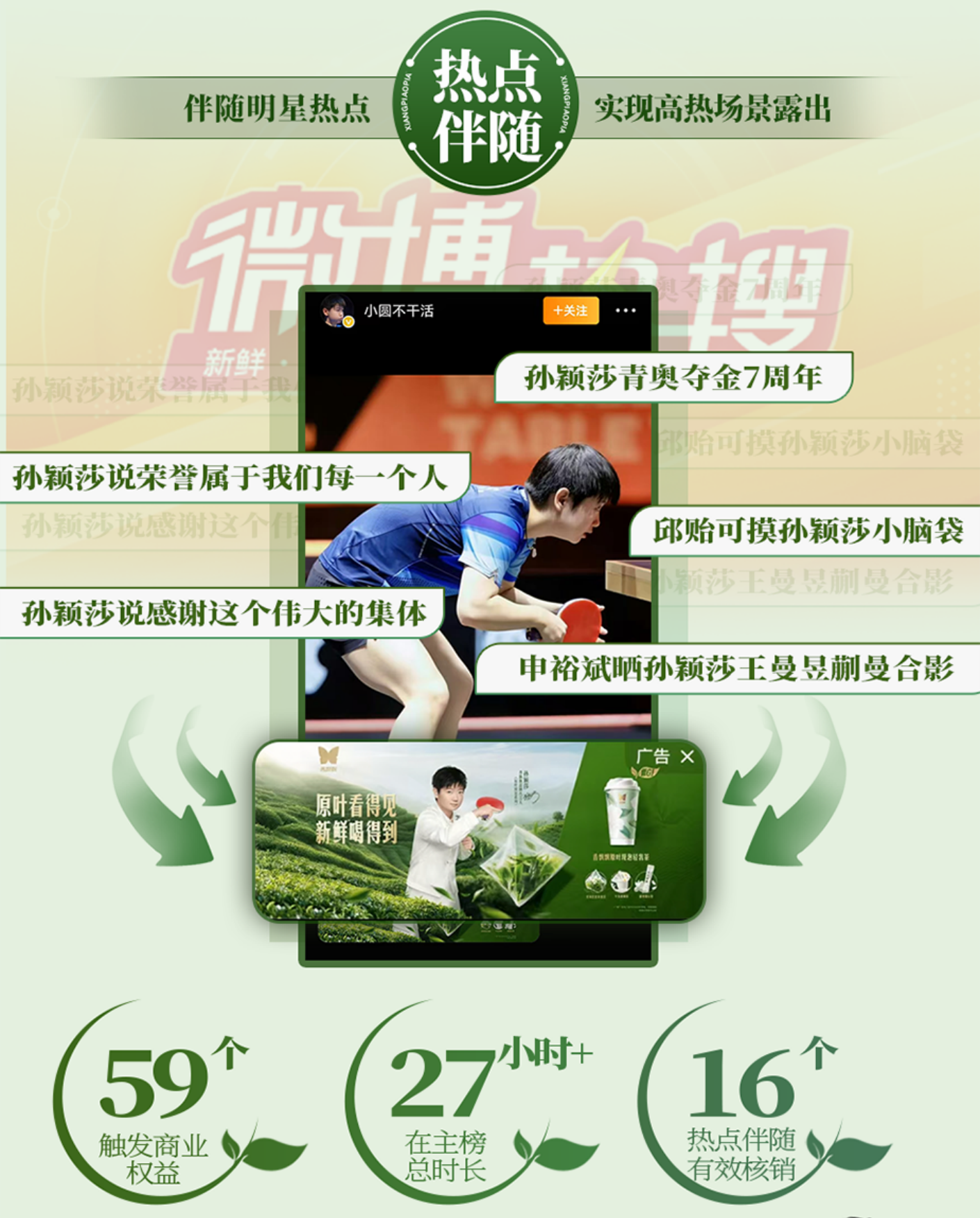 2025香飘飘微博营销.pdf_第6页