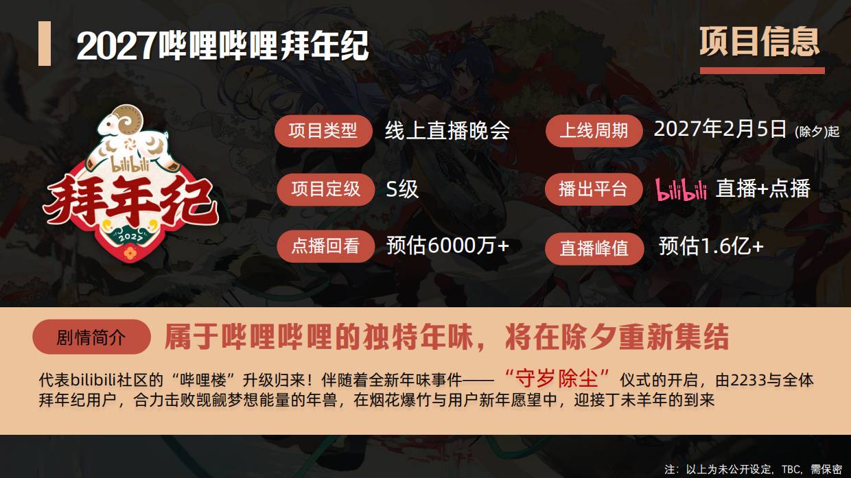 哔哩哔哩2027拜年纪招商方案.pdf_第10页