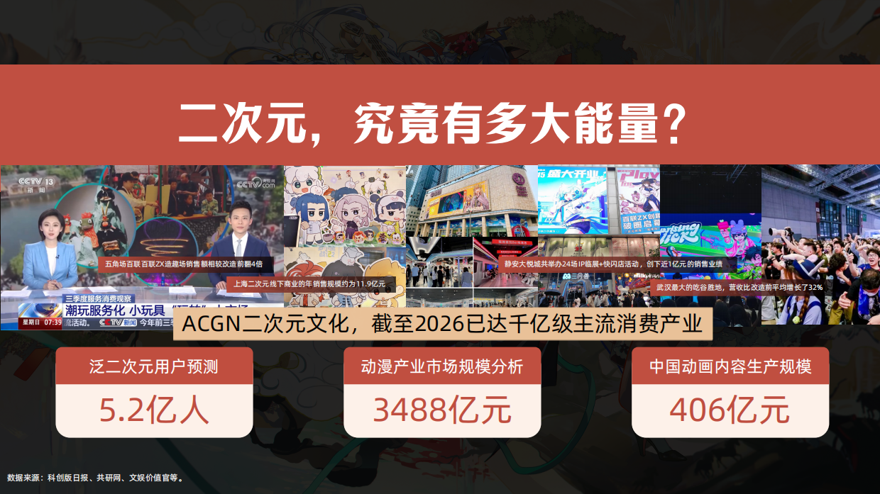哔哩哔哩2027拜年纪招商方案.pdf_第2页