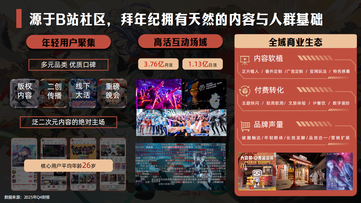 哔哩哔哩2027拜年纪招商方案.pdf_第5页