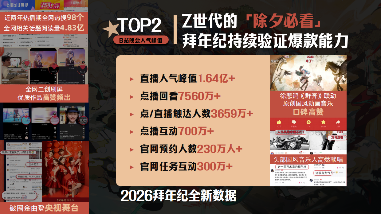 哔哩哔哩2027拜年纪招商方案.pdf_第6页
