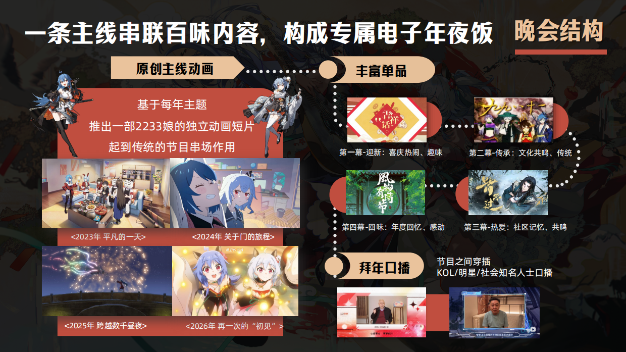哔哩哔哩2027拜年纪招商方案.pdf_第7页
