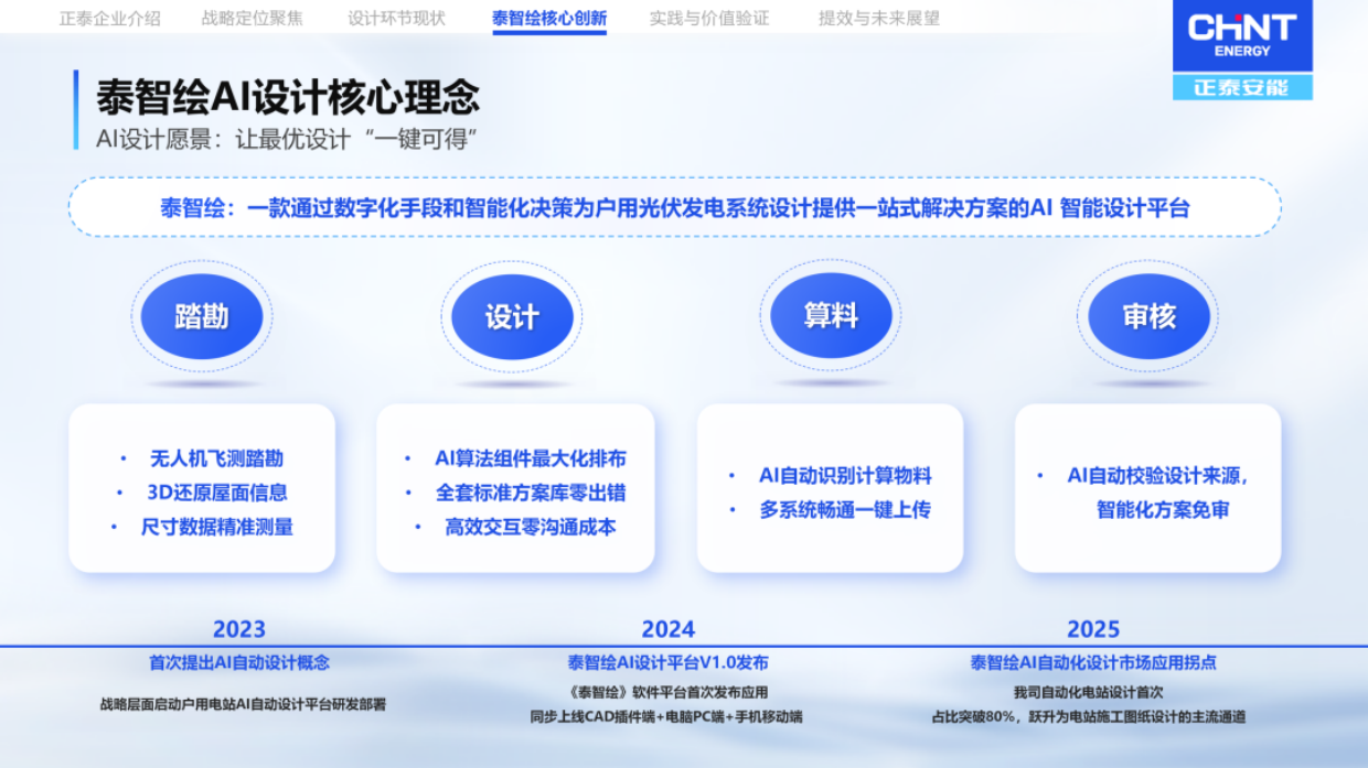 向设计要效益：AI自动化设计的实践与回报.pdf_第10页