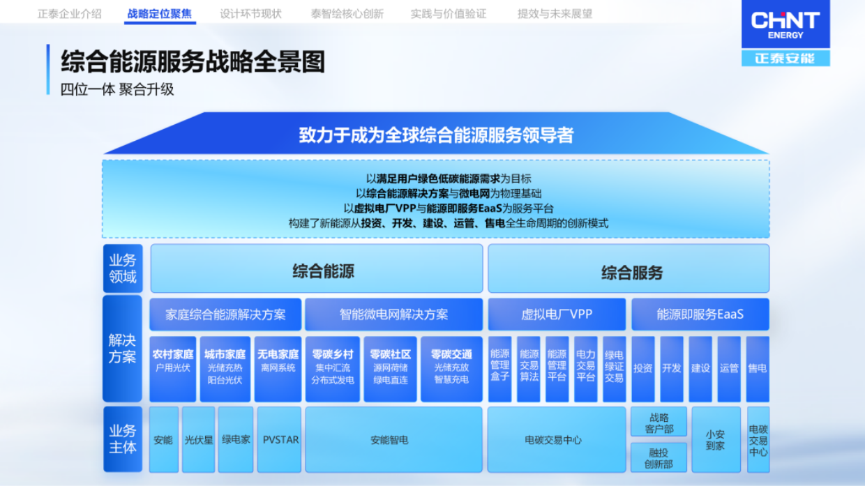 向设计要效益：AI自动化设计的实践与回报.pdf_第6页