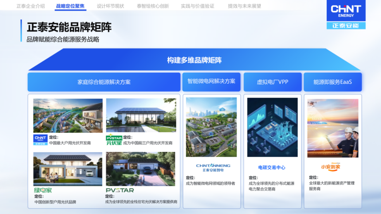 向设计要效益：AI自动化设计的实践与回报.pdf_第7页