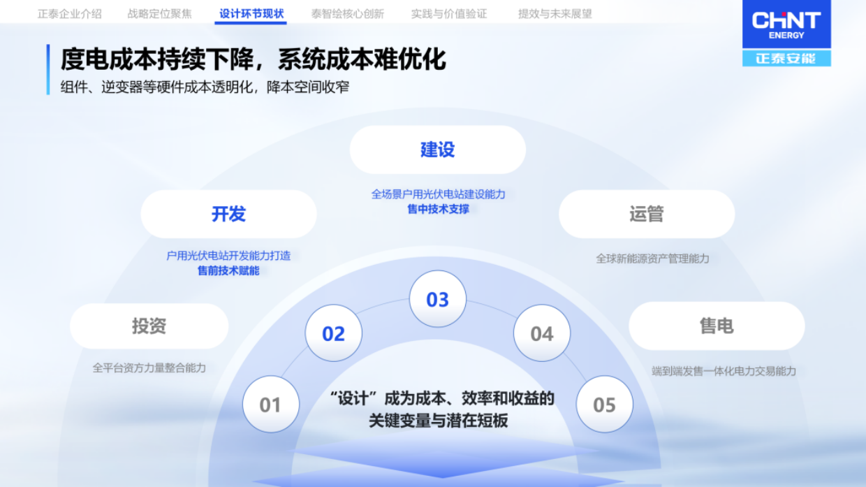 向设计要效益：AI自动化设计的实践与回报.pdf_第8页