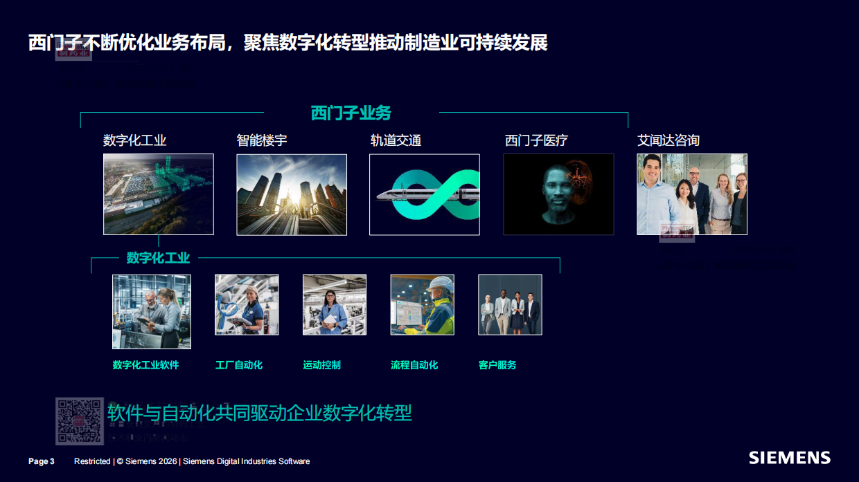 2026基于药物全生命周期的 AI 技术应用探索实践-西门子.pdf_第3页