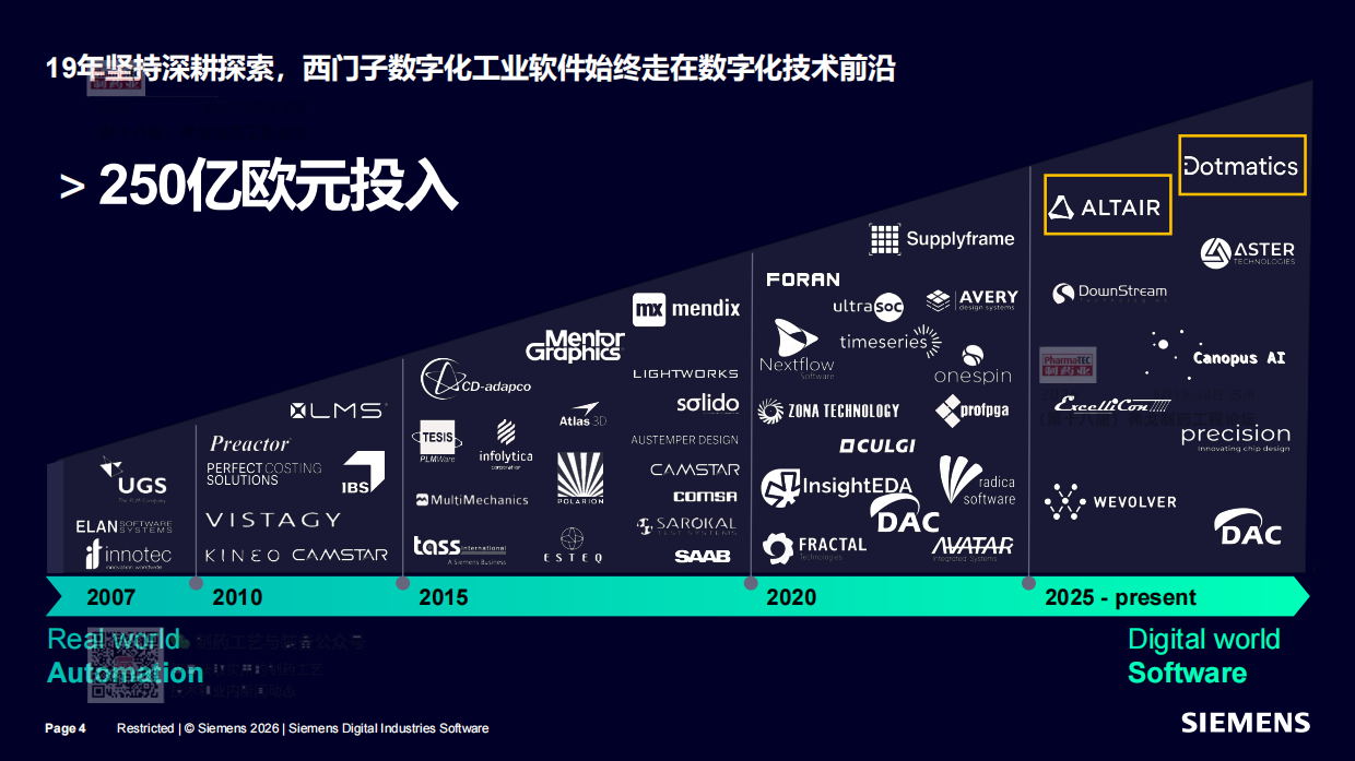 2026基于药物全生命周期的 AI 技术应用探索实践-西门子.pdf_第4页