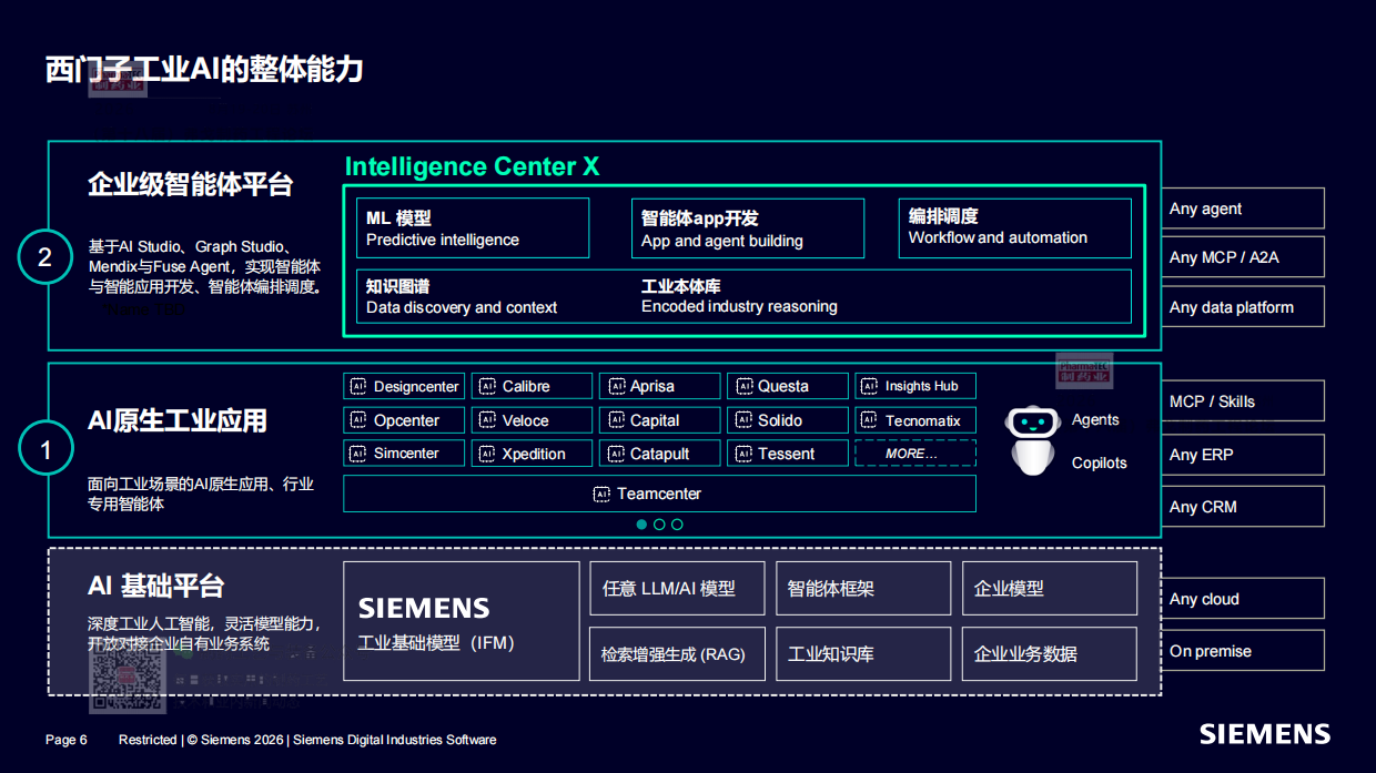 2026基于药物全生命周期的 AI 技术应用探索实践-西门子.pdf_第6页