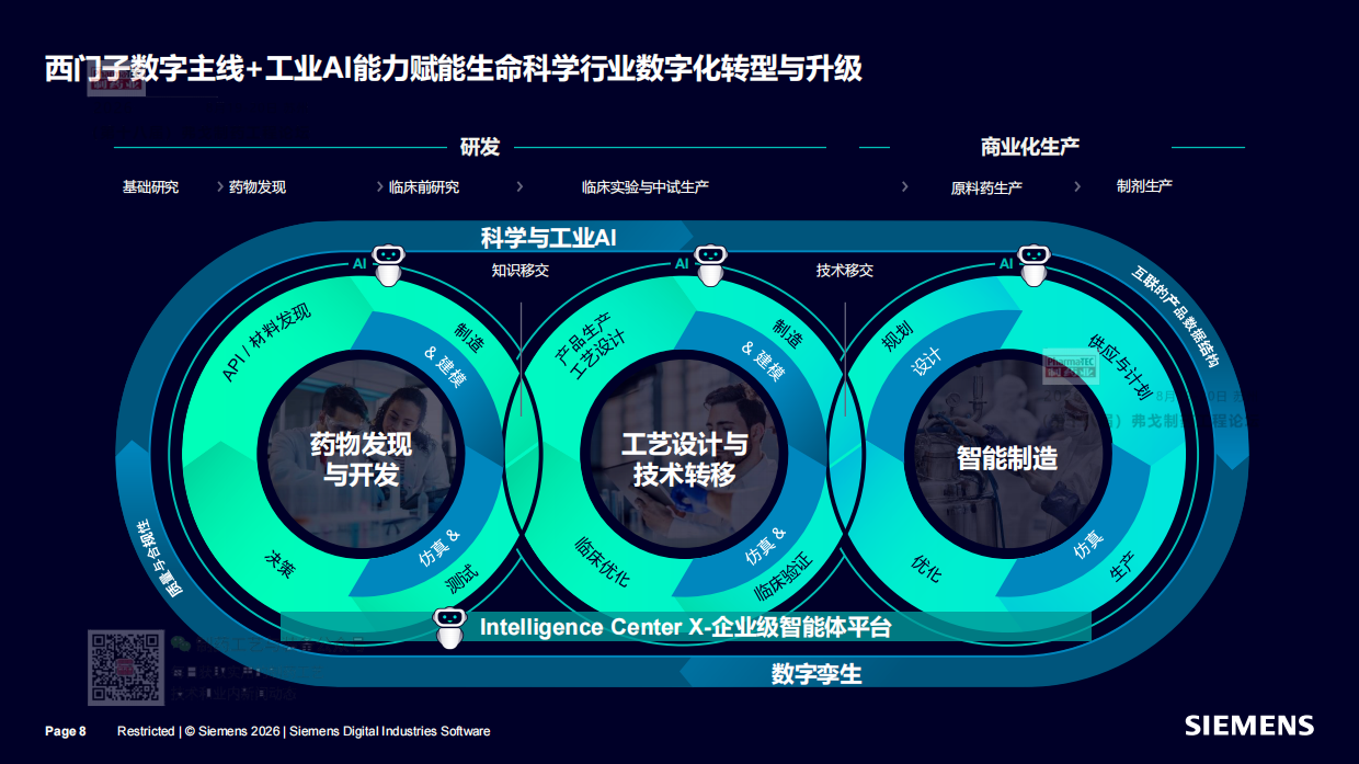 2026基于药物全生命周期的 AI 技术应用探索实践-西门子.pdf_第8页