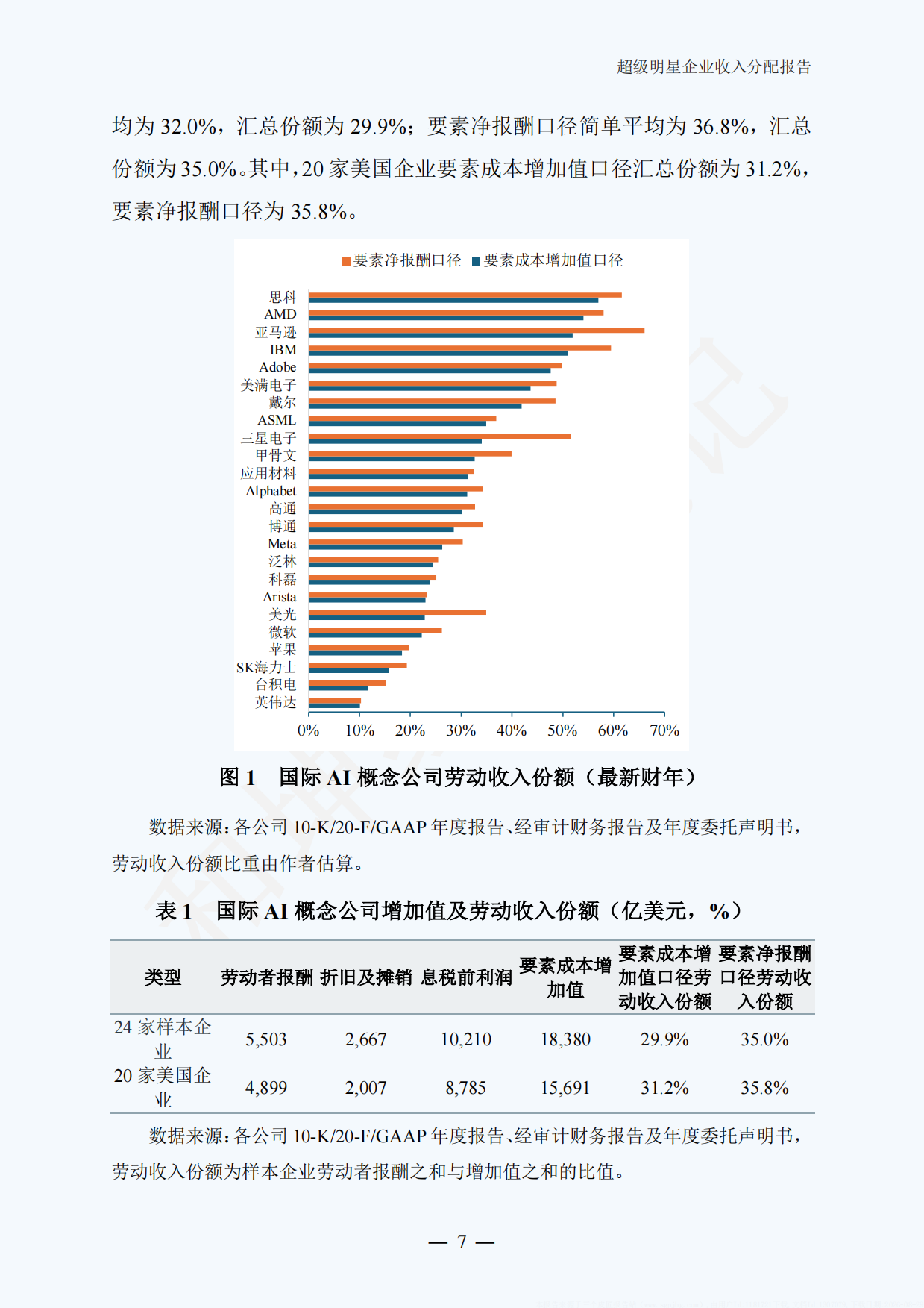 全球及中国超级明星企业收入分配报告（2026.8）.pdf_第10页
