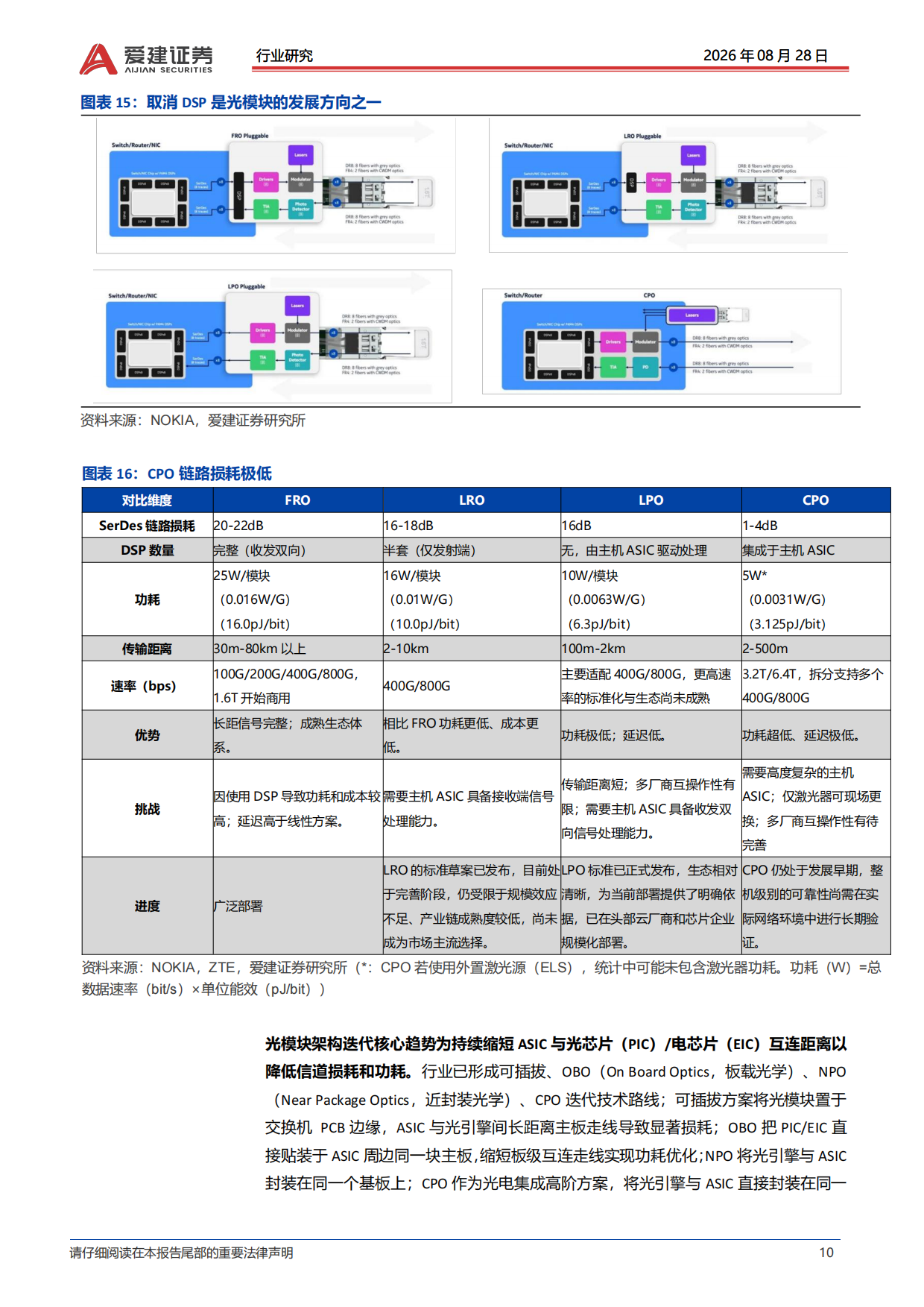 2026光模块行业深度报告：集成度逐步提升重构光模块价值链-爱建证券.pdf_第10页