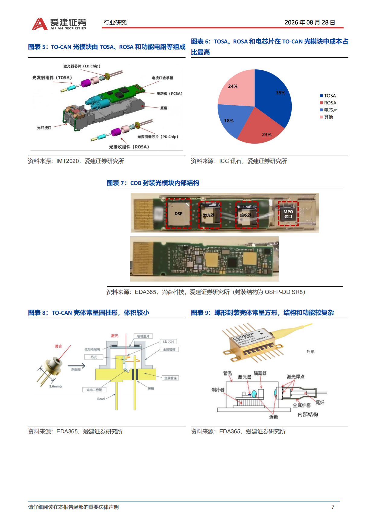2026光模块行业深度报告：集成度逐步提升重构光模块价值链-爱建证券.pdf_第7页