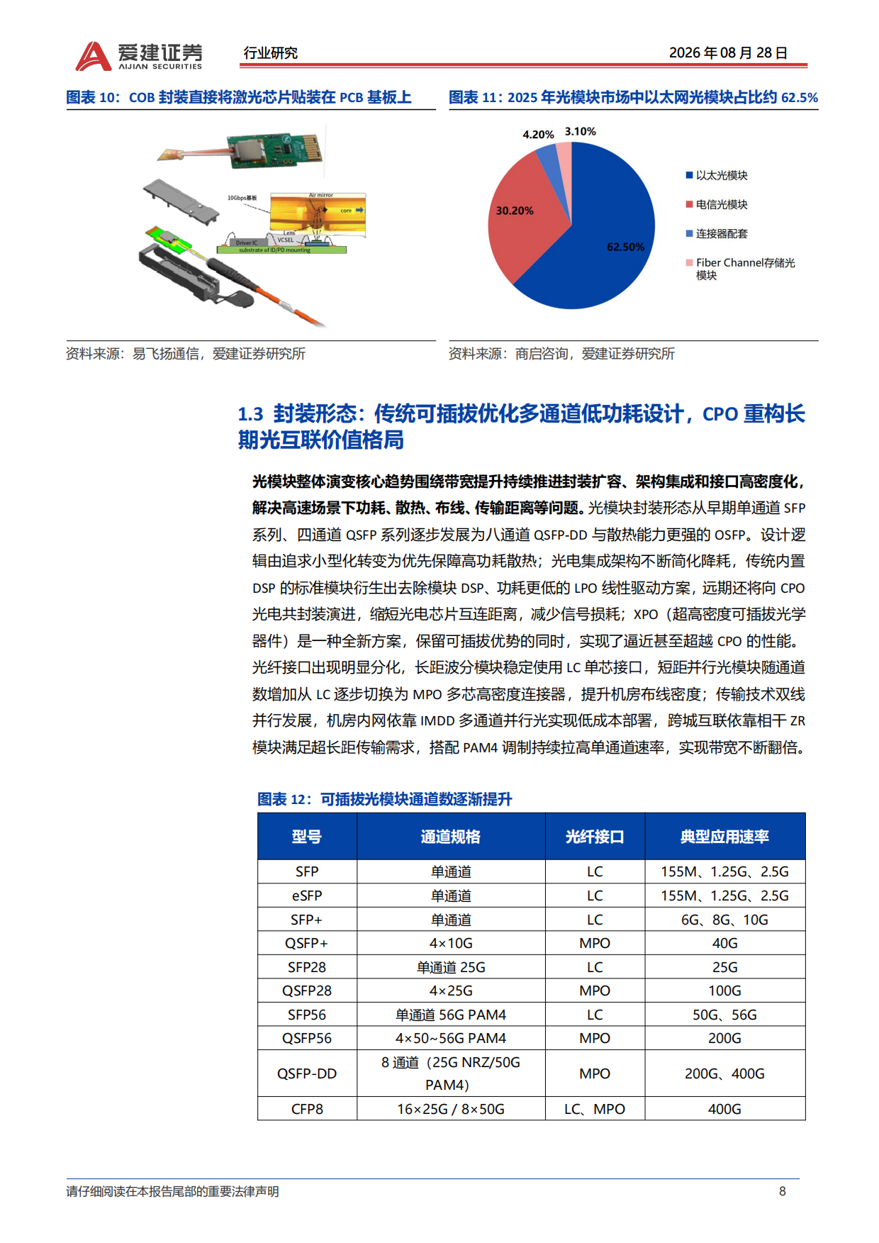 2026光模块行业深度报告：集成度逐步提升重构光模块价值链-爱建证券.pdf_第8页