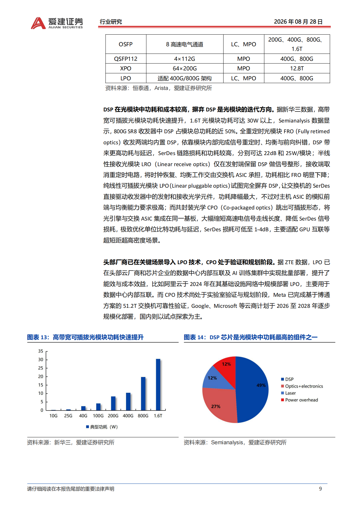 2026光模块行业深度报告：集成度逐步提升重构光模块价值链-爱建证券.pdf_第9页
