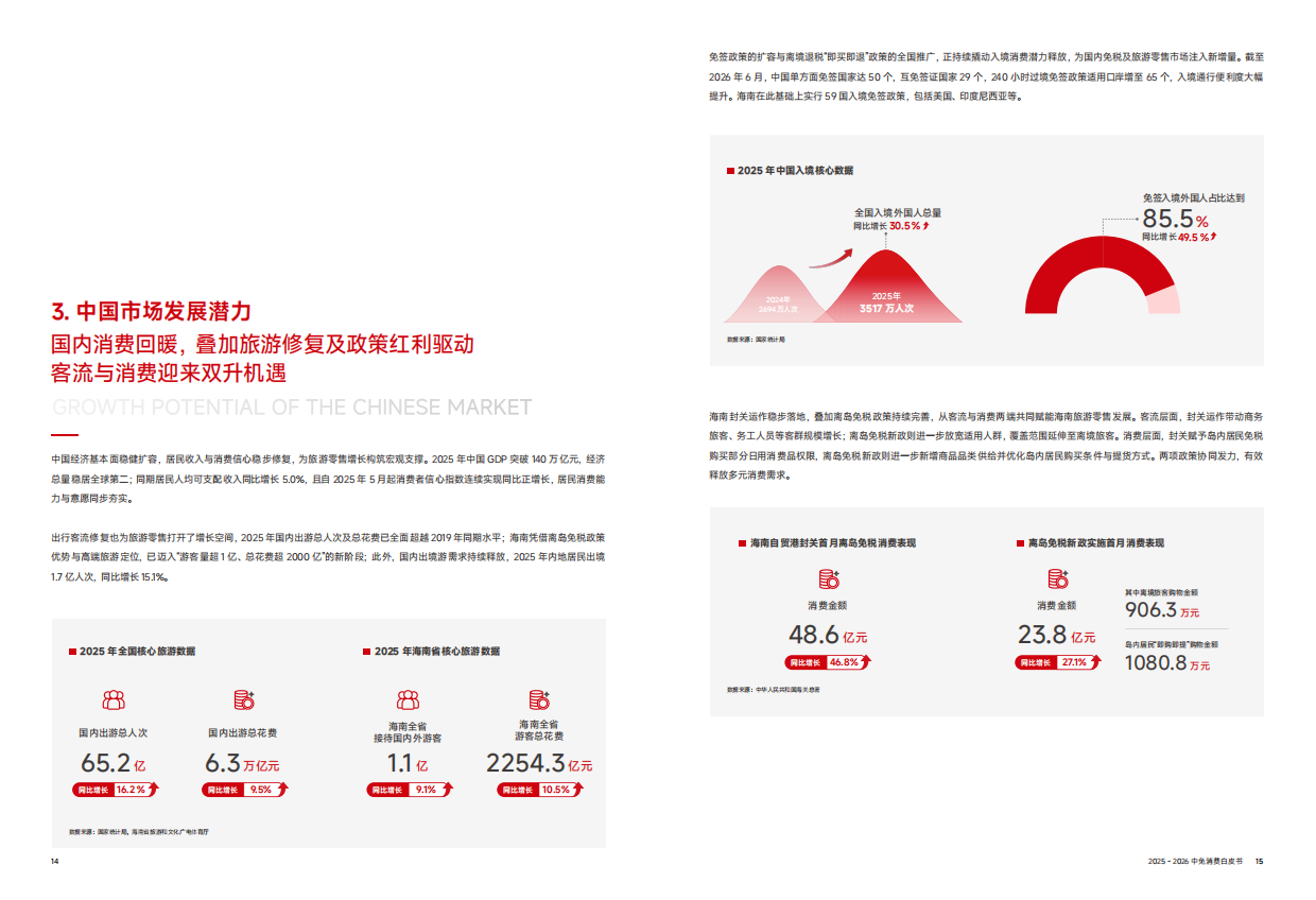 2025-2026中免消费白皮书-从流量场到价值场-cdf.pdf_第8页