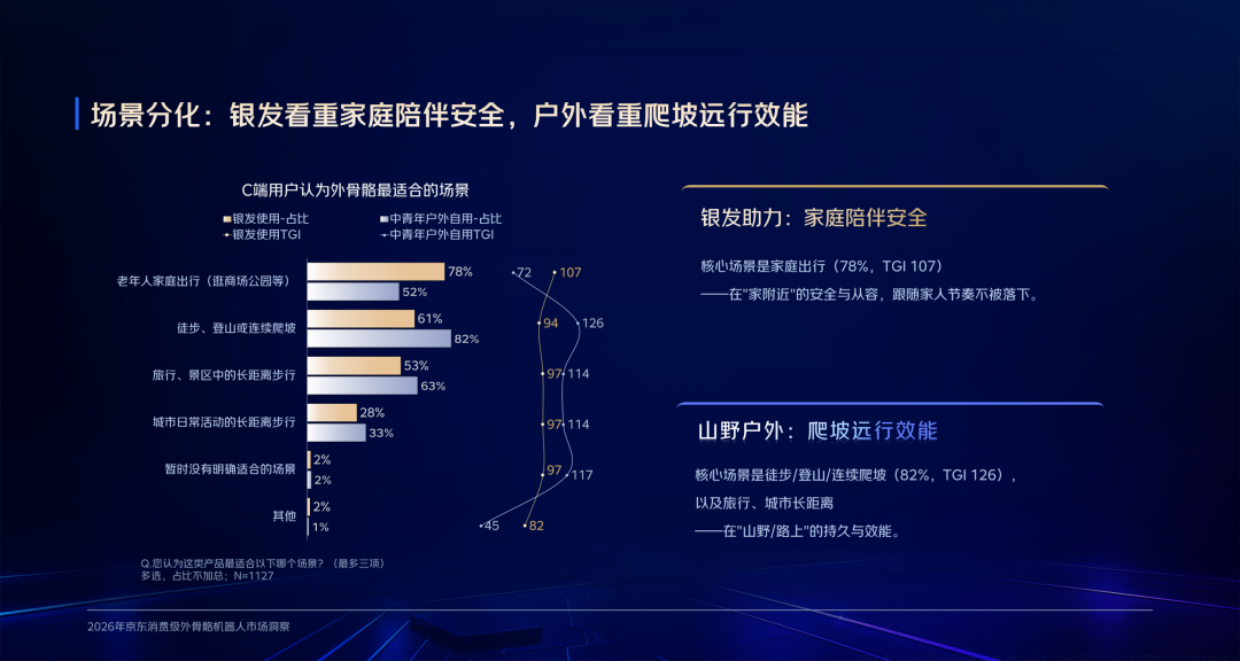 2026年京东消费级外骨骼机器人市场洞察报告-京东.pdf_第10页