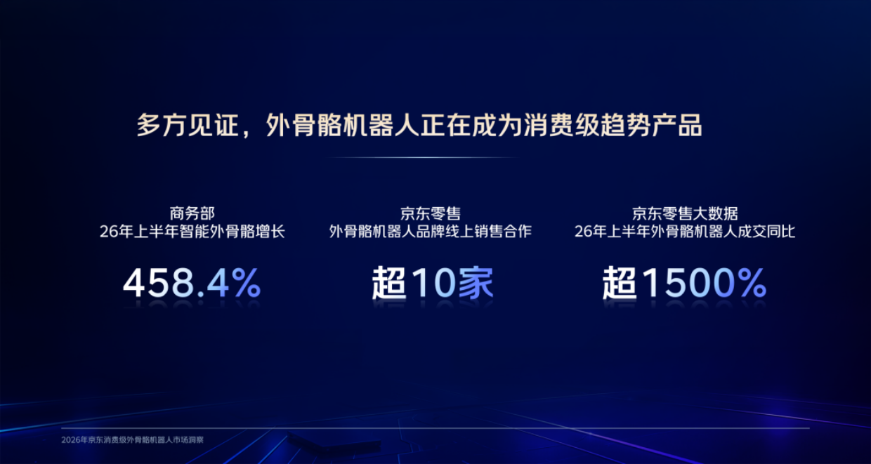 2026年京东消费级外骨骼机器人市场洞察报告-京东.pdf_第2页