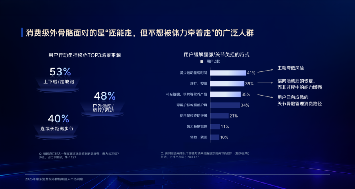 2026年京东消费级外骨骼机器人市场洞察报告-京东.pdf_第6页
