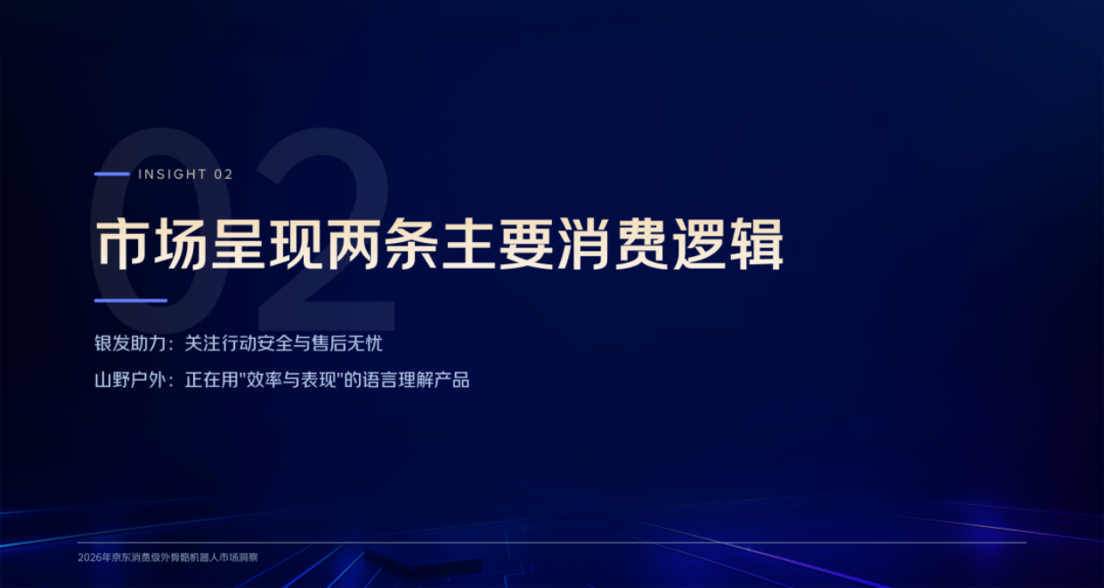 2026年京东消费级外骨骼机器人市场洞察报告-京东.pdf_第8页