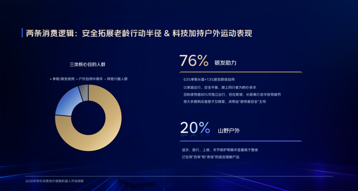 2026年京东消费级外骨骼机器人市场洞察报告-京东.pdf_第9页