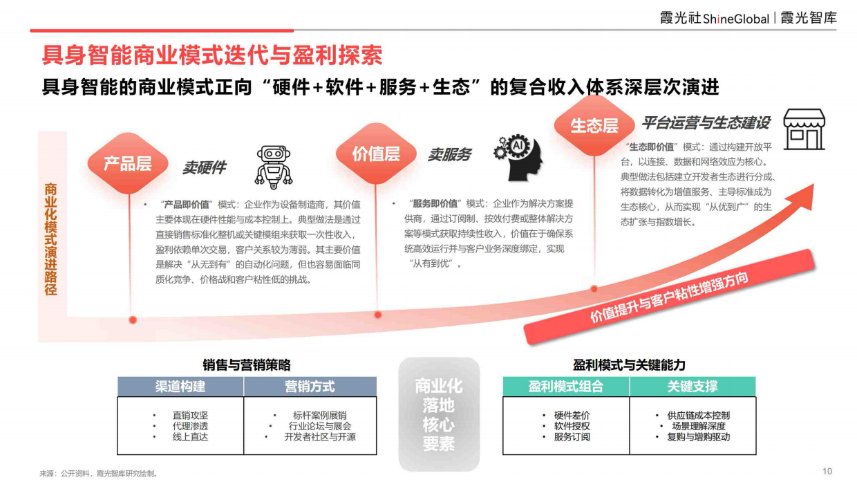 具身智能行业研究报告（2026）-霞光智库.pdf_第10页
