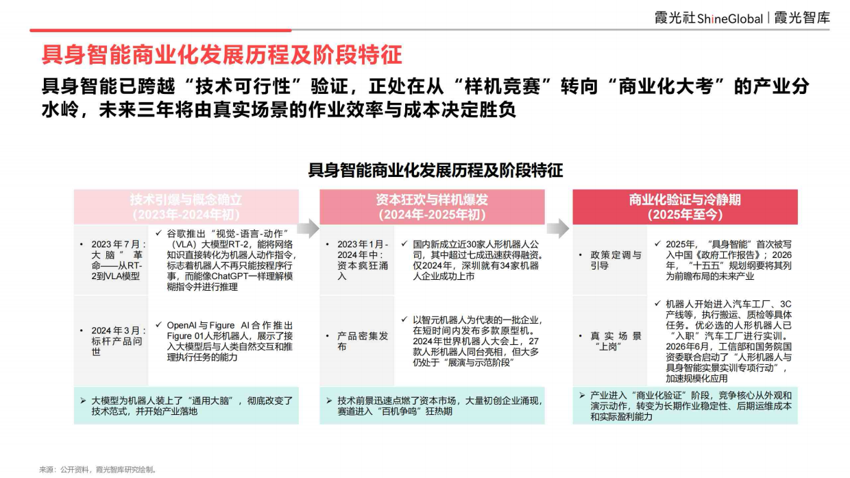 具身智能行业研究报告（2026）-霞光智库.pdf_第4页